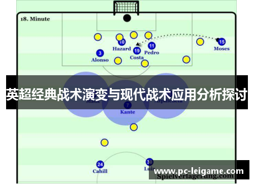 英超经典战术演变与现代战术应用分析探讨