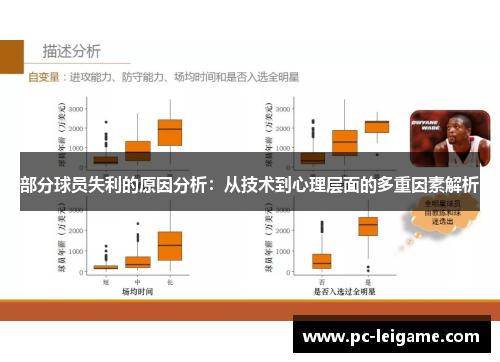 部分球员失利的原因分析:从技术到心理层面的多重因素解析 部分球员失利的原因分析:从技术到心理层面的多重因素解析