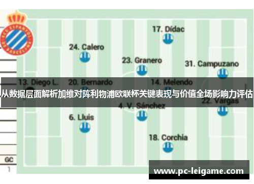 从数据层面解析加维对阵利物浦欧联杯关键表现与价值全场影响力评估