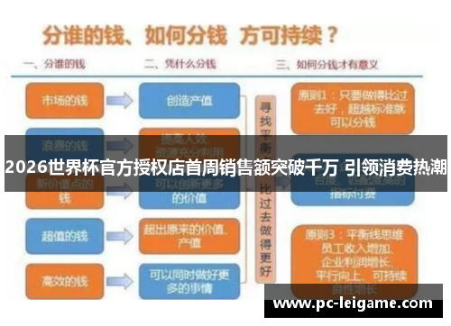 2026世界杯官方授权店首周销售额突破千万 引领消费热潮 2026世界杯官方授权店首周销售额突破千万 引领消费热潮