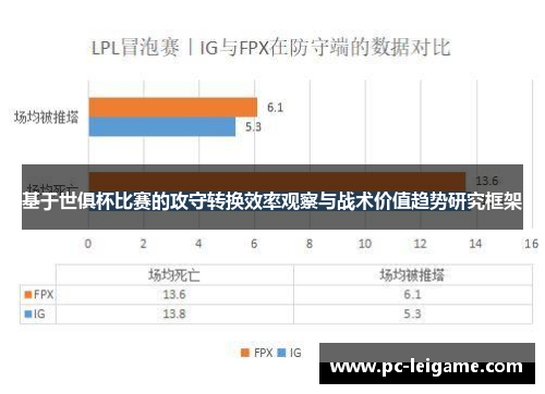 基于世俱杯比赛的攻守转换效率观察与战术价值趋势研究框架 基于世俱杯比赛的攻守转换效率观察与战术价值趋势研究框架
