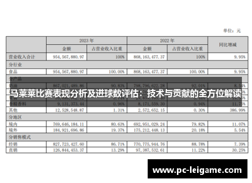 马莱莱比赛表现分析及进球数评估：技术与贡献的全方位解读