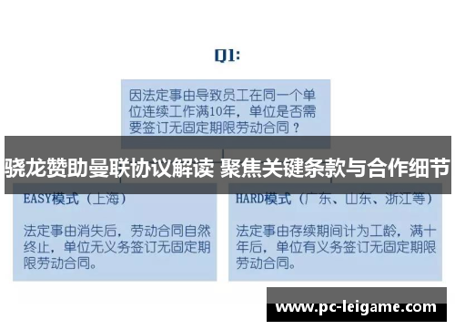 骁龙赞助曼联协议解读 聚焦关键条款与合作细节