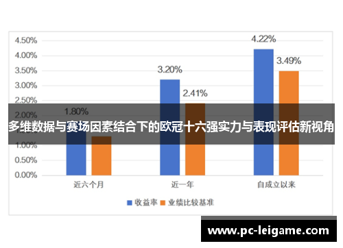 多维数据与赛场因素结合下的欧冠十六强实力与表现评估新视角 多维数据与赛场因素结合下的欧冠十六强实力与表现评估新视角