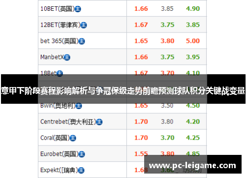 意甲下阶段赛程影响解析与争冠保级走势前瞻预测球队积分关键战变量