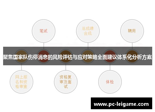 聚焦国家队伤停消息的风险评估与应对策略全面建议体系化分析方案 聚焦国家队伤停消息的风险评估与应对策略全面建议体系化分析方案